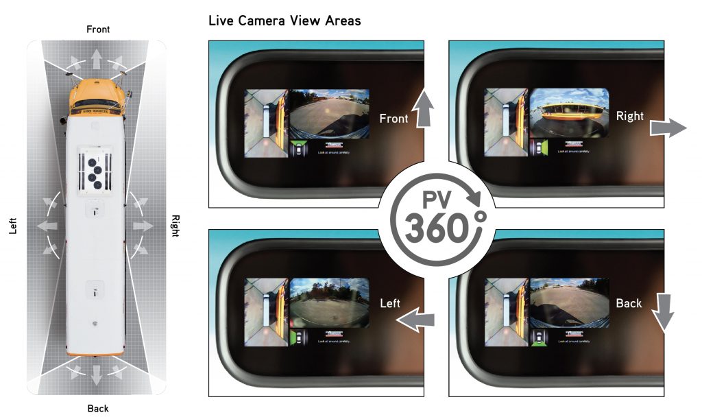 360-Degree Surround View Cameras: How Do They Work?