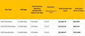 Fuel Efficiency Chart