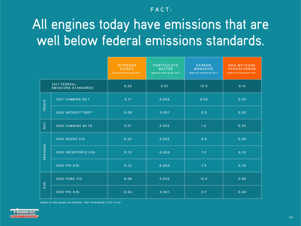 The Benefits of CleanDiesel Far Surpass What You Might Expect Thomas